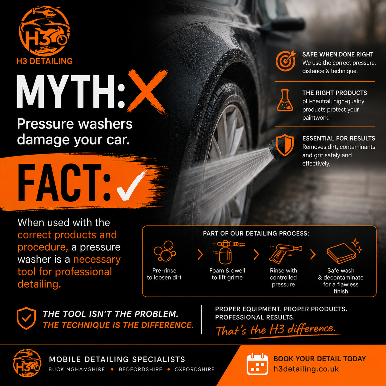 Do Pressure Washers Damage Your Car? The Truth Behind One of Detailing’s Biggest Myths